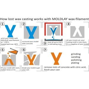 MOLDLAY Filament - 1.75mm - 0.75 kg